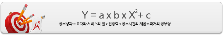 Y=axbxX2+C
   공부성과=교재와 서비스의 질x집중력x공부시간의 제곱x과거의 공부량